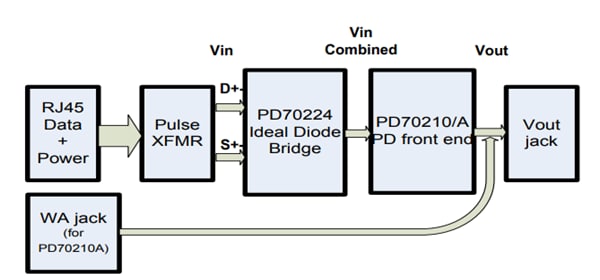 框图 - Microsemi / Microchip PD70224EVB开发工具